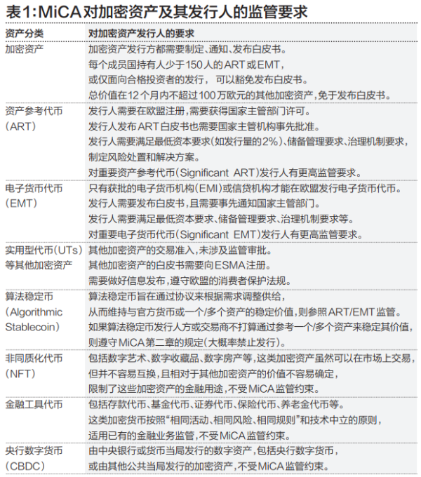 旺源配资 沈建光：欧盟加密资产监管的重点与影响