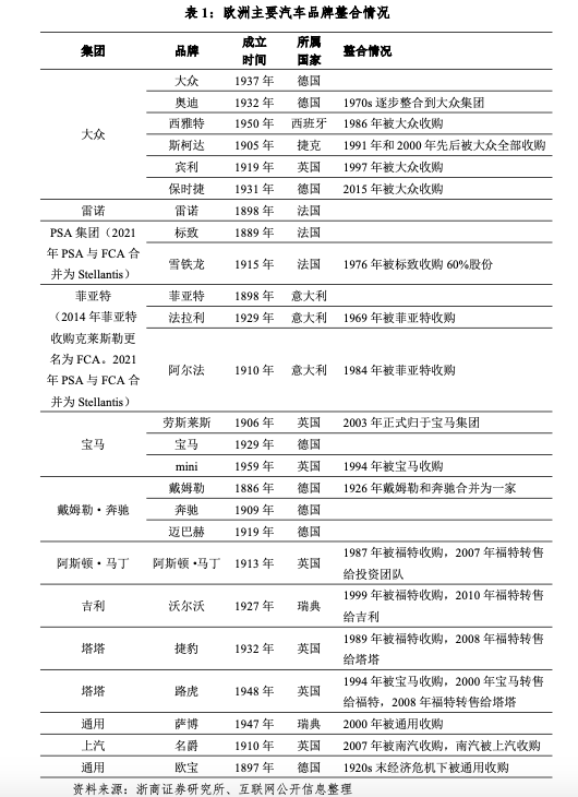 嘉创配资 中国汽车企业“战国七雄”时代将至 ——全球汽车工业进程与国内汽车产业发展预测