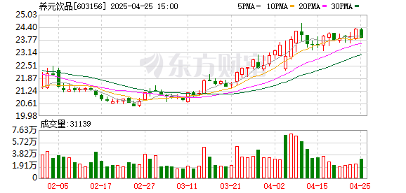 米升网 16亿现金入股占比0.99%！长江存储估值确认？
