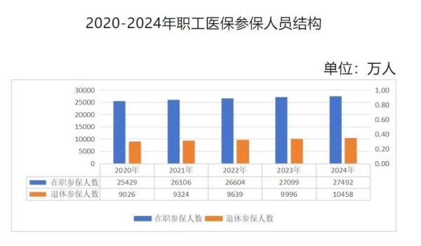 长富配资 2024年全国“医保账单”出炉 这几个关键数据均增长！