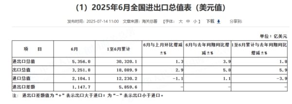 蚂蚁策略 华润置地：6月实现总合同销售金额约234.5亿元