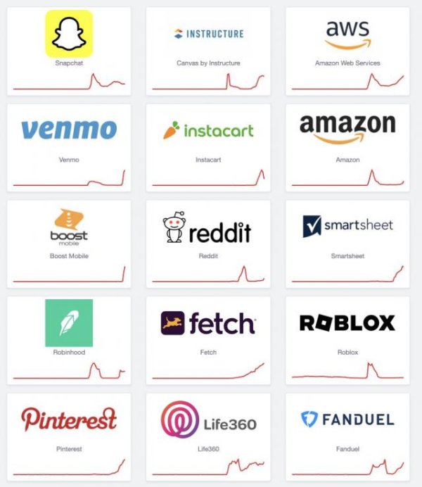 宝聚荣配资 ChatGPT也遭殃，亚马逊服务器故障，半个互联网都崩了